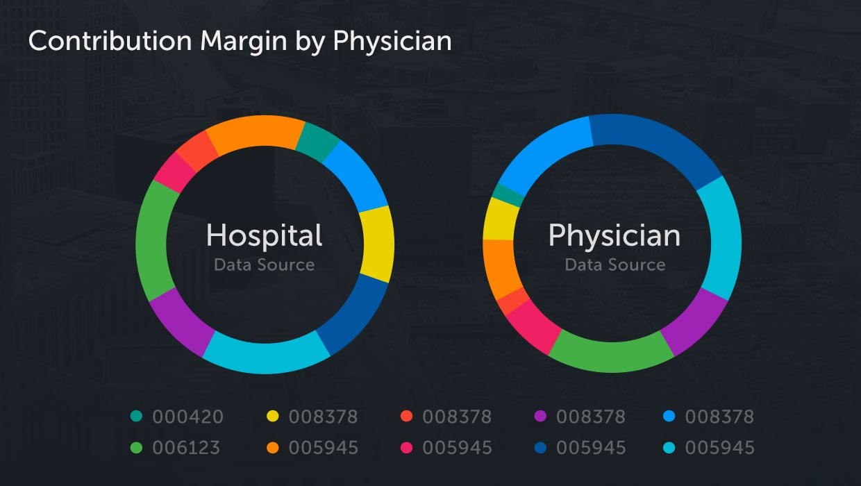 provider-physician-group-contribution-metrics